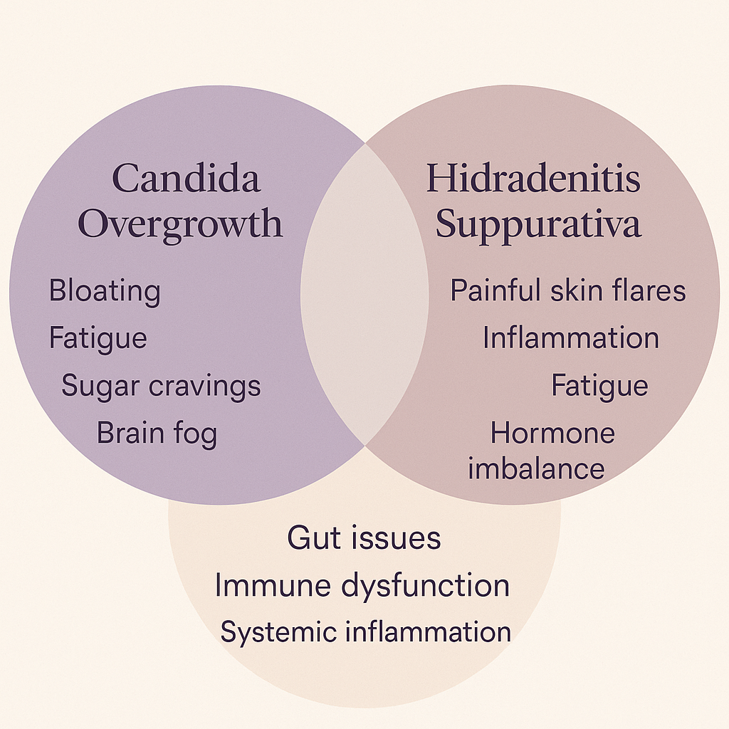 The Hidden Link Between Candida Overgrowth and Hidradenitis Suppurativa (HS)