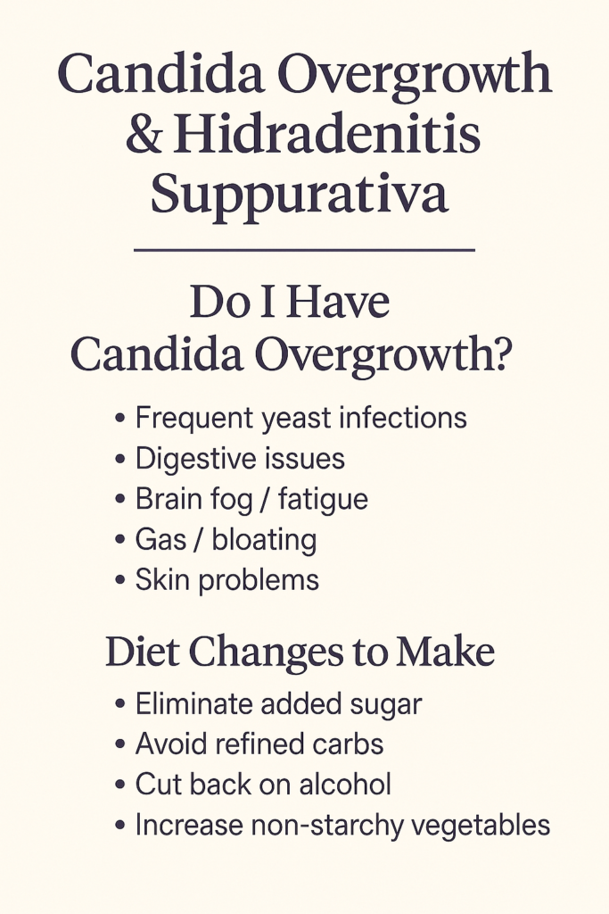 do i have candida self questionnaire for HS patients