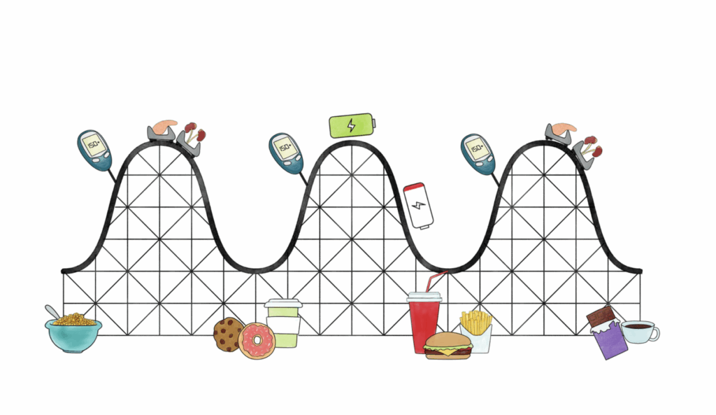 blood sugar rolllercoaster